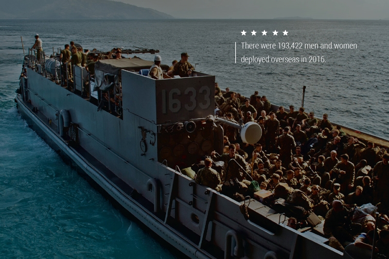 An image of servicemembers on a ship. Text reads, "There were 193,422 men and women deployed overseas in 2016."