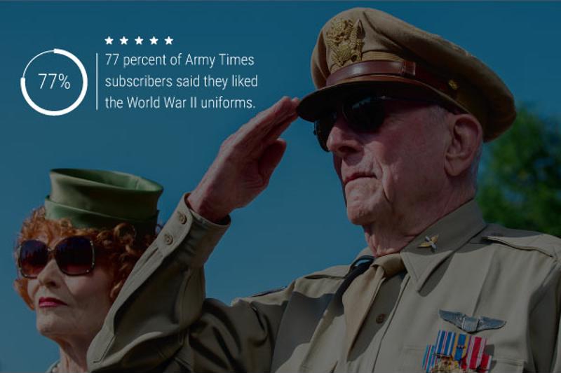An image of a soldier saluting. Text reads "77 percent of Army Times subscribers said they liked the World War II uniforms."